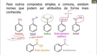 Introdução aos Compostos Aromáticos  Nomenclatura Propriedades de Regra de Huckel [upl. by Benedetto]