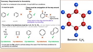 Aromatic Hydrocarbon Aromaticity Huckel Rule Preparation amp Reaction of Benzene chemiphilic21 [upl. by Teresita]