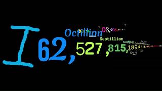 0 to 1 Nonillion with sounds [upl. by Simmons]