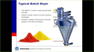 Basics of Material Drying Webinar [upl. by Ardehs509]