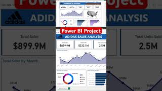 Amazing Power BI Project 😃 Power BI Dashboard ✌️powerbi powerbiprojects [upl. by Sande369]