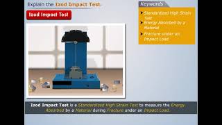 Izod Impact Test  Strength of Materials [upl. by Attiuqram]