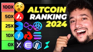 Die besten Altcoins 2024🔥 [upl. by Harts]