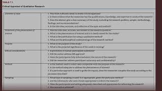 Critical Analysis of Qualitative Research [upl. by Atiekram306]