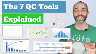 The 7 Quality Control QC Tools Explained with an Example [upl. by Ahsocin]