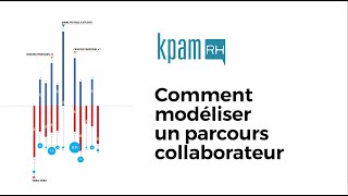 KPAM Comment modéliser un Parcours Collaborateurs [upl. by Grof]