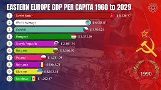 East Europe GDP Per Capita 1960 to 2029 [upl. by Spanjian]