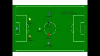 Soccer Formations for 8v8 [upl. by Ahsinned]