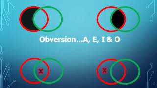 A Crash Course in Formal Logic Pt 5d Conversion Obversion and Contraposition [upl. by Osher]