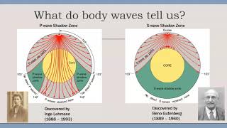 Body waves and Surface waves [upl. by Belda]