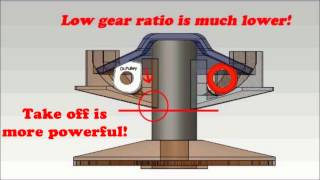 Dr Pulley Sliding Roller vs Round Roller in variator [upl. by Stalker]