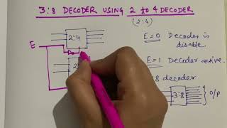 38 DECODER WITH 24 DECODER Detailed Explanation and Diagram [upl. by Ordnaxela]