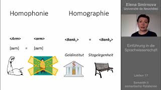 Einführung in die sprachwissenschaft Thema 17  Semantik Relationen [upl. by Mudenihc]