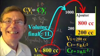 TP Préparation d’une solution diluée  Calcul du solvant à ajouter [upl. by Washington]