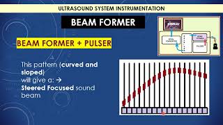 Ultrasound BEAM FORMER [upl. by Zane]