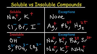 Soluble and Insoluble Compounds Chart  Solubility Rules Table  List of Salts amp Substances [upl. by Medovich]