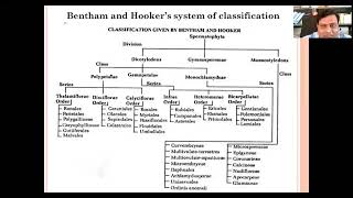 Bentham and Hookers System of classification [upl. by Pearson442]