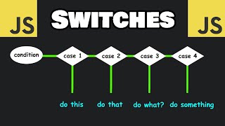 Learn JavaScript SWITCHES in 6 minutes 💡 [upl. by Kazim]