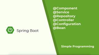 Spring Boot  Component Service Repository Configuration Bean Controller RestController [upl. by Dniren]