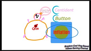 Centident Button Inflation In Animation Style [upl. by Borrell489]