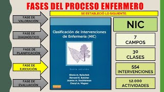 🌟PROCESO ENFERMERO Fase de ejecución🌟 [upl. by Namzzaj]