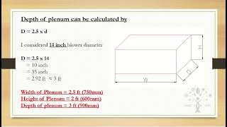 HVAC  Plenum Box Sizing [upl. by Ng]