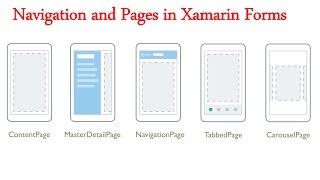 6XamarinForms Navigation Content and Hierarchical in Tizen التنقل بين الصفحات في زامرين فورم [upl. by Einnep759]