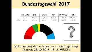 Bundestagswahl 2017 Ergebnis der interaktiven Umfrage vom 12102016 [upl. by Seuqirdor]