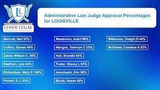 Disability Judge Approval Rating for Lousville [upl. by Tletski]