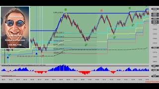 EdsRetracePlan Momentum 1St Reject amp Retrace Trade [upl. by Licec]