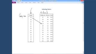 DBMS Indexing The Basic Concept [upl. by Aelegna855]