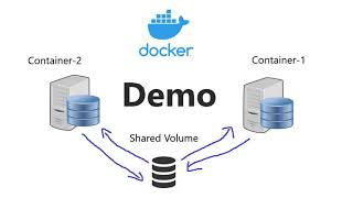 Docker Shared Volume Tutorial between two containers  Docker Volume Mount Demo in Windows 11 [upl. by Haldan]