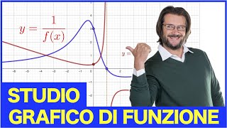 Studio grafico di funzione valore assoluto e reciproco [upl. by Ziagos302]