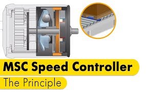 MSC Speed Controller Principle by Interroll [upl. by Sakiv]