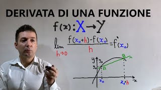 Derivata di una funzione Significato  definizione e calcolo tramite rapporto incrementale Esempi [upl. by Viviane851]