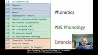 Class Description  Phonetics Phonology amp Transcription BA 2019 [upl. by Kazim677]