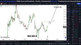 NVAX Stock WEDNESDAY ALERT crazy NVAX [upl. by Trahurn]