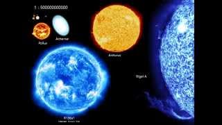 Size of the Universe Comparison from Earth to Known Universe [upl. by Anaujd]