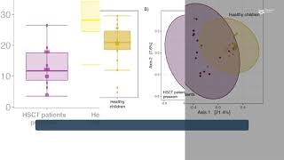 Predicting acute graftversushostdisease in allogeneic stem cell transplantation patients [upl. by Elleined]