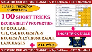 100 Short Tricks With PYQs For Decidability Properties in TOC GATEUGC NET CSContact  8368017658 [upl. by Ettennan]