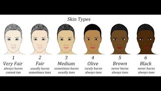 Fitzpatrick skin types why it is important amp treatments for darker skins [upl. by Airtemed]