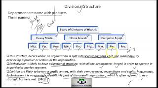 Ch3 L4b Departmentalization Divisional Structure Ch Organization Structure Course Intro to Busi PR [upl. by Lavine853]