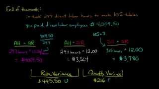 Direct Labor Variance Analysis [upl. by Manvel725]