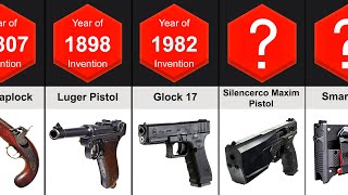 Evolution Of Handguns 12002023 [upl. by Nivac]