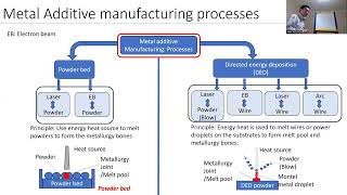 Metal Additive manufacturing [upl. by Riva]