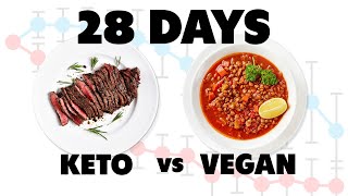 STUDY AnimalBased Keto vs LowFat PlantBased Vegan Diets for 28 Days with Kevin Hall [upl. by Ninazan]