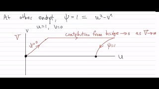 Lecture 6 Steepest descent [upl. by Auqcinahs]