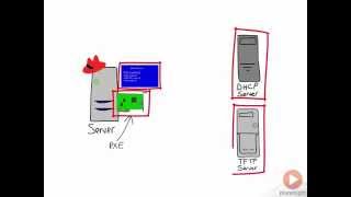 Booting from the network with PXE [upl. by Fiona924]