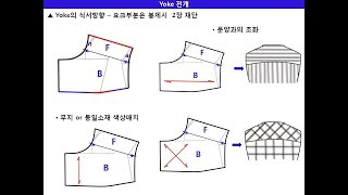 dart manipulation 3 다트와 디자인 선의 관계 [upl. by Kaycee751]