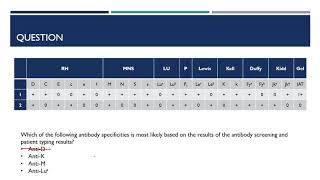 Interpreting Antibody Identification Cases [upl. by Harland]